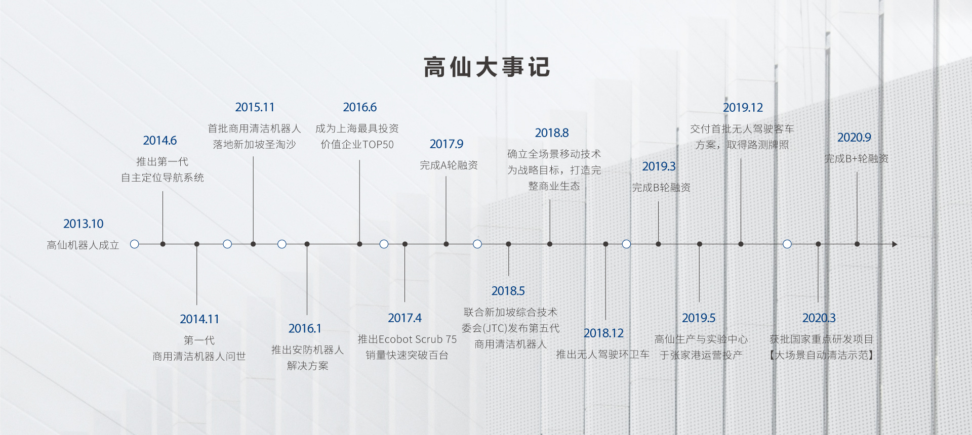高仙大事件